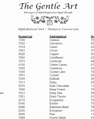 The Gentle Art Forms Credit Application Order Form Product List